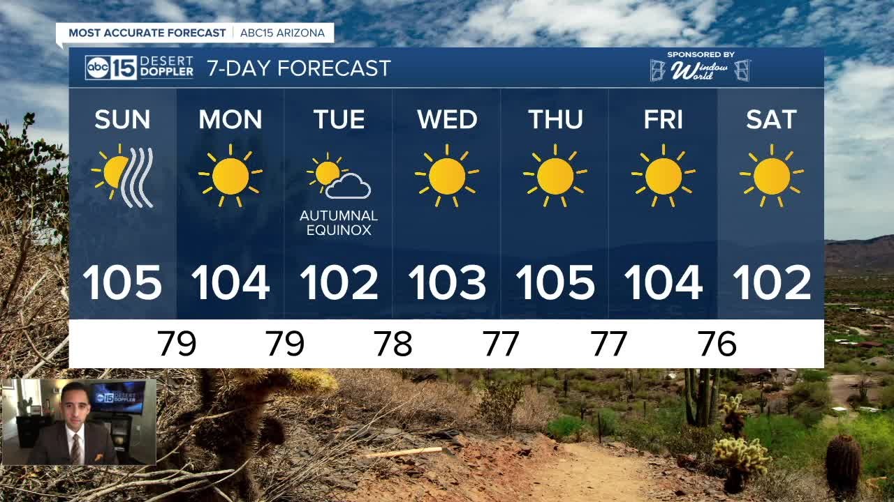 FORECAST: Hazy and hot weekend ahead