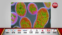 CORONA VIRUS : कोरोना के बाद चीन में फैली एक नई बीमारी | वायरस के बाद अब चीन में बैक्टीरिया का कहर