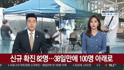신규 확진 82명…38일만에 100명 아래로