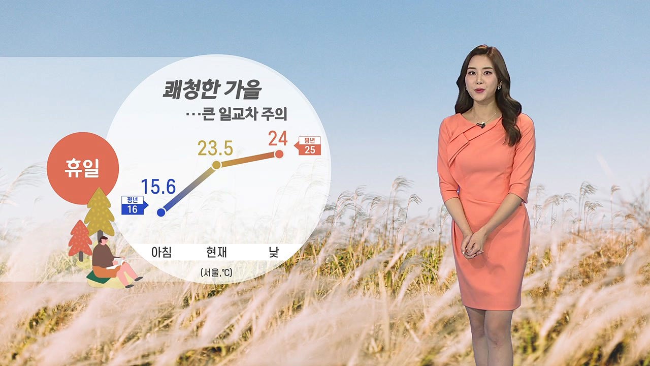 [날씨] 휴일 쾌청한 가을...큰 일교차 주의 / YTN