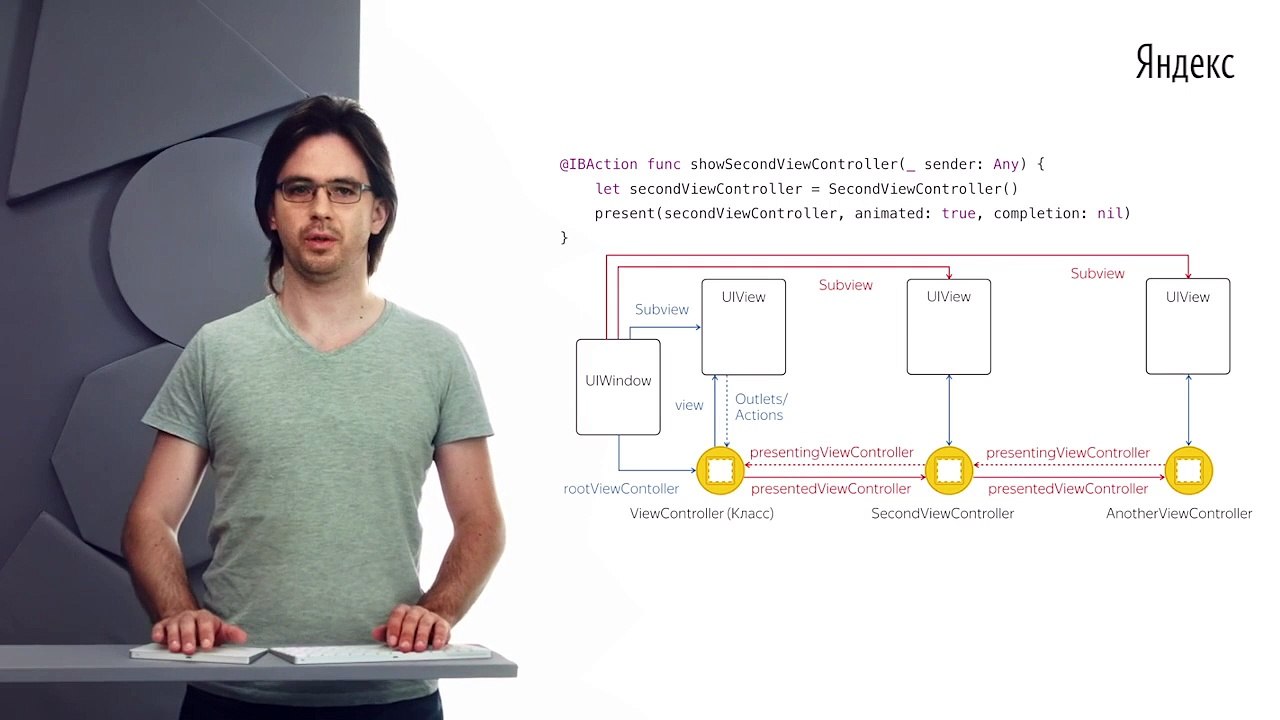 037 - iOS. Жизненный цикл класса UIViewController