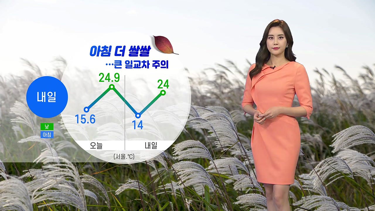 [날씨] 내일 아침 더 쌀쌀...큰 일교차 주의 / YTN