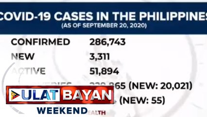 Higit 20K COVID-19 recoveries, naitala ngayong araw