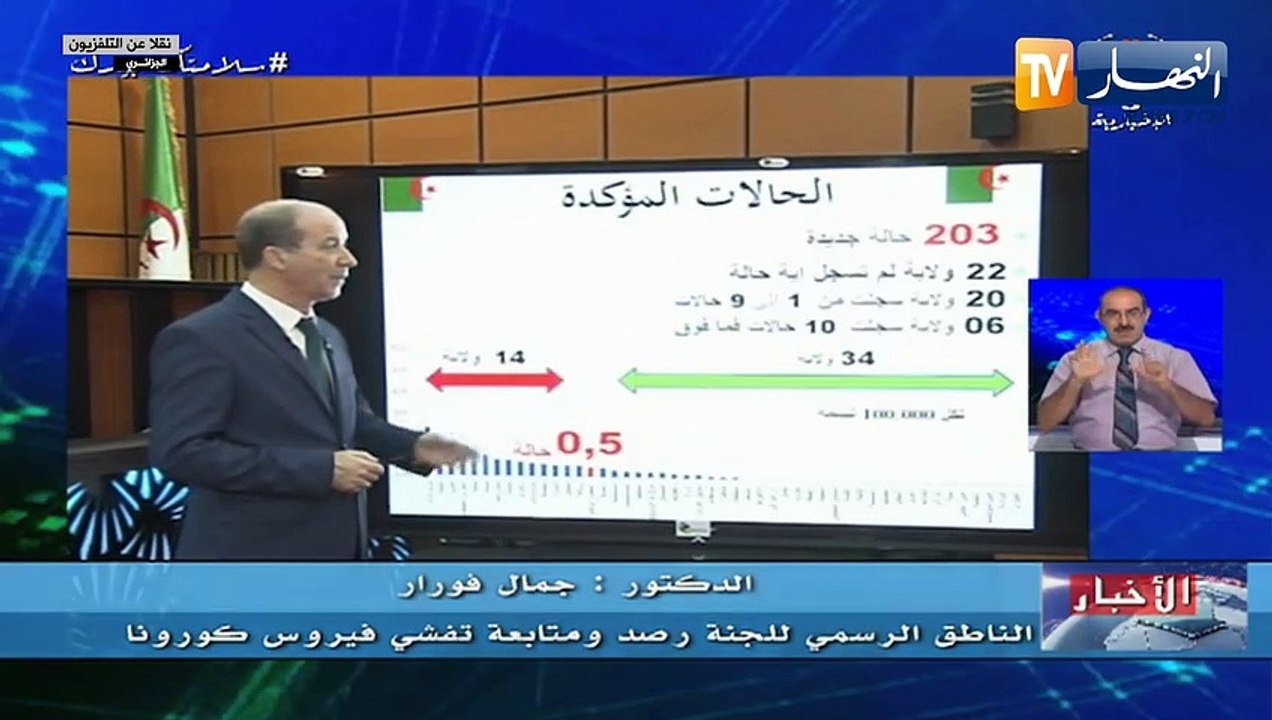 وزارة الصحة: 203 إصابة جديدة بفيروس كورونا 7 وف...