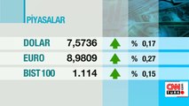 Altın fiyatları son dakika: 21 Eylül gram ve çeyrek altın fiyatları… | Video