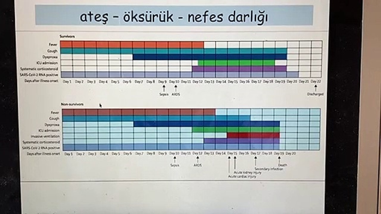 COVID-19 CORONA VİRÜS BELİRTİLERİ