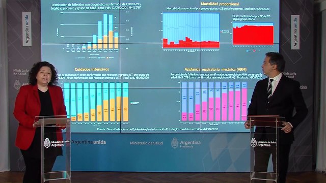 Reporte diario desde el Ministerio de Salud - Nuevo coronavirus COVID-19