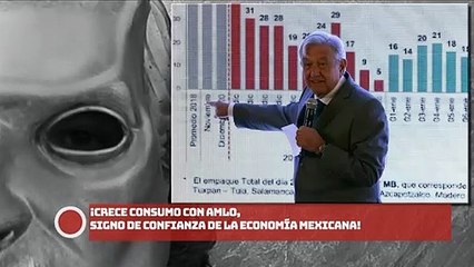 ¡Crece consumo con AMLO, signo de confianza de la economía mexicana!