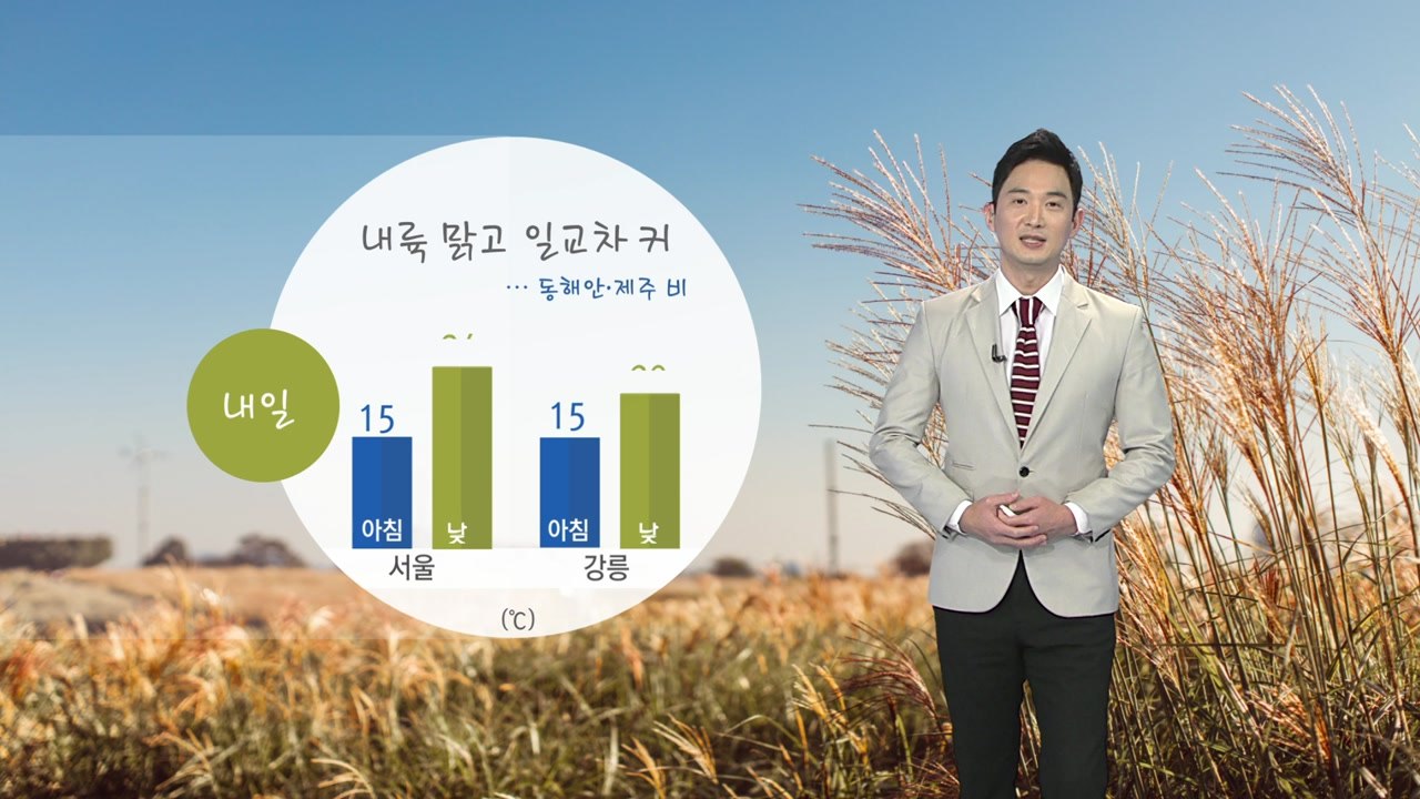 [날씨] 내일도 맑고 일교차 큰 날씨...동해안·제주 비 / YTN
