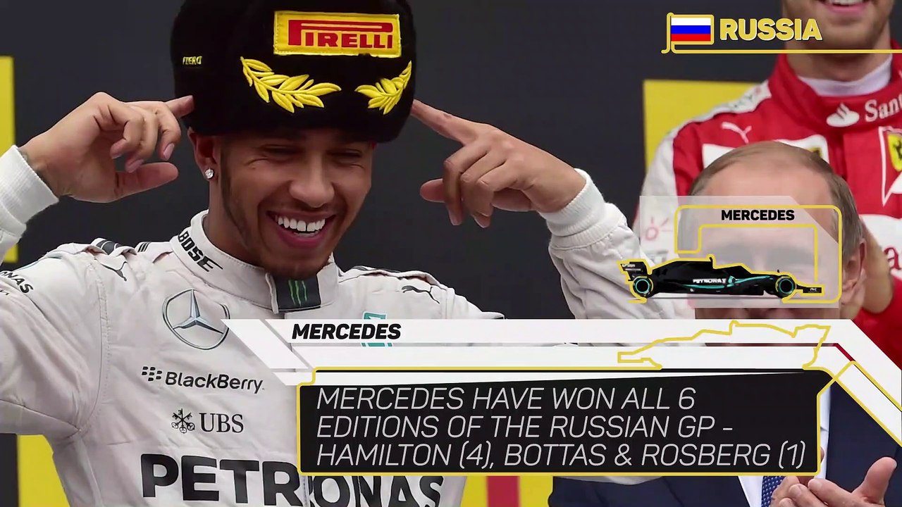 Russian GP preview