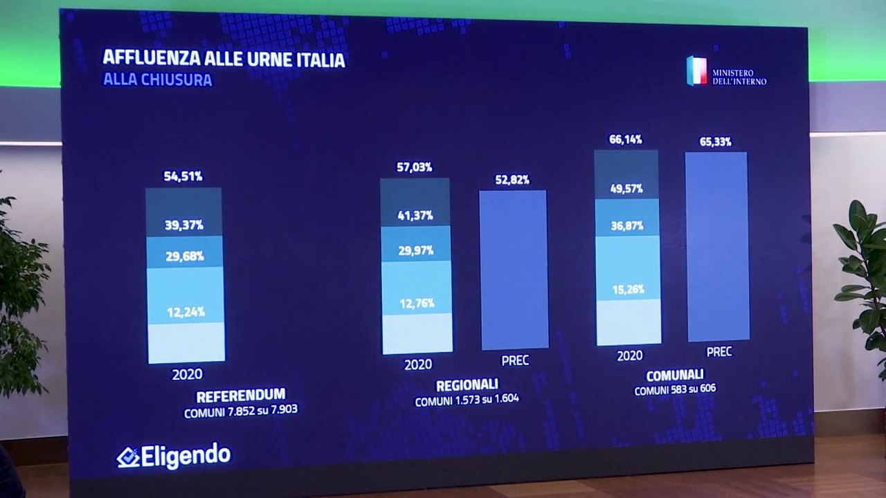 Italien nach dem Referendum: 'Ausgeprägte Abneigung gegen Politiker'