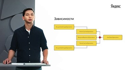 061 - iOS. Операции