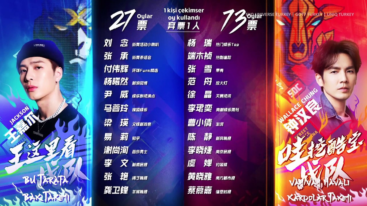 [Türkçe Altyazılı] Street Dance of China 3 - 8. Bölüm (3/4)