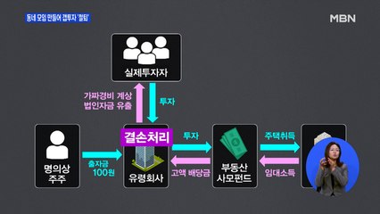 동네 모임 만들어 갭투자…집값 30%까지 과징금