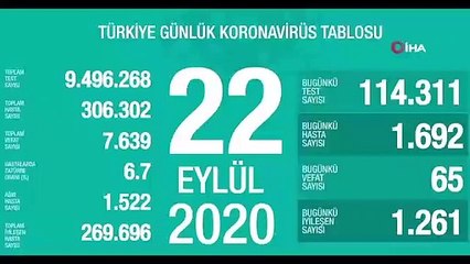 Son 24 saatte korona virüsten 65 kişi hayatını kaybetti
