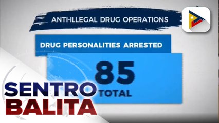 #SentroBalita | 85 drug suspects, arestado sa loob ng tatlong araw