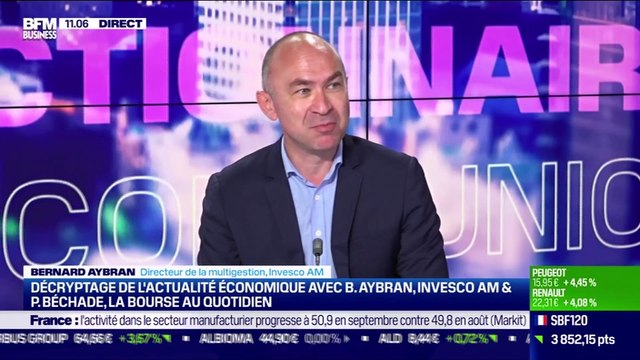 Bernard Aybran VS Philippe Béchade : Commet réagir face à la volatilité actuelle des marchés ? - 23/09