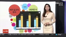 [날씨트리] 내일 구름 많고 일교차 커…강원 영동 강한 비