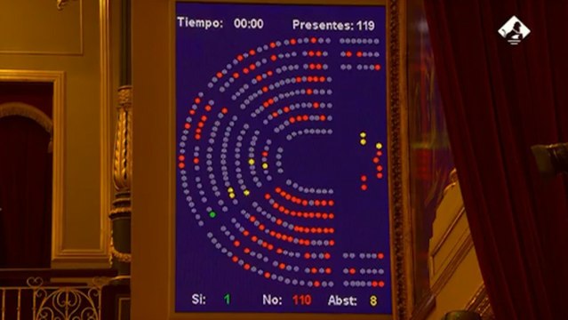 El Congreso rechaza los impuestos de solidaridad de Más País a banca y grandes fortunas