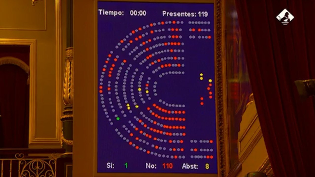 El Congreso rechaza los impuestos "de solidaridad" de Más País a banca y grandes fortunas