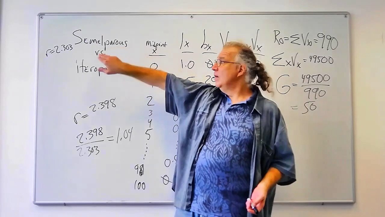 Fundamentals of Ecology 6: Life Traits