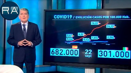 Xavier Horcajo compara la evolución de los casos de COVID entre Italia y España