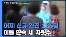 어제 하루 신규 확진 125명...국내발생 110명, 해외유입 15명 / YTN