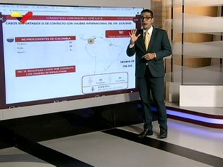 COVID-19: Venezuela registra 896 casos de transmisión comunitaria, 90 importados y suma 58.759 recuperados