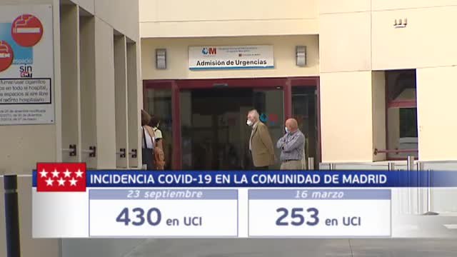 Ya hay más ingresados en UCI en Madrid que a mediados de Marzo