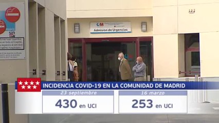 Ya hay más ingresados en UCI en Madrid que a mediados de Marzo