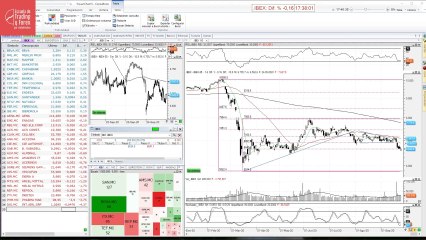 Así cierra el Ibex 35