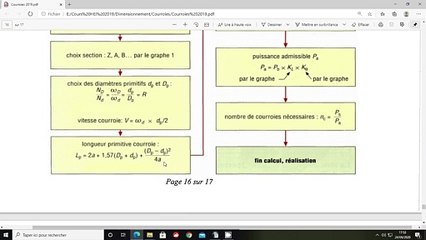 HEI TD-cours-courroie