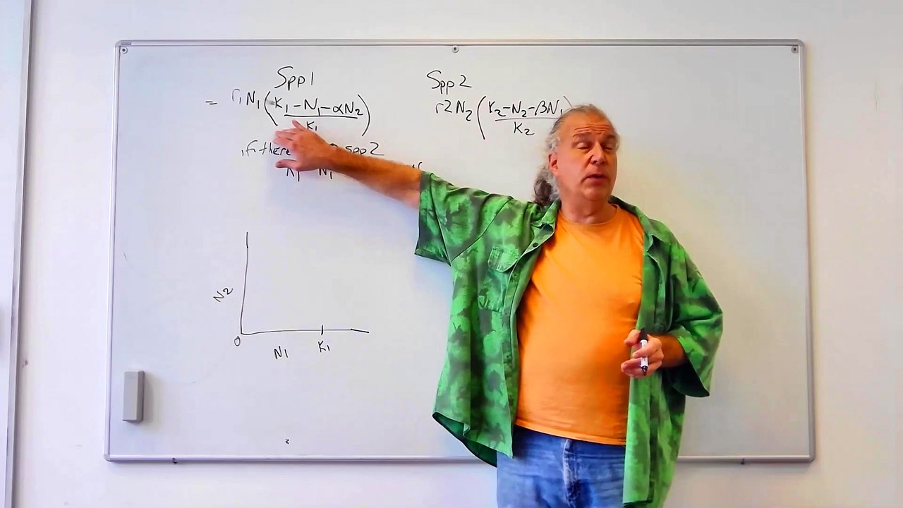 Fundamentals of Ecology 9: Classic Competition Models