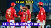 IPL 2020 | KXIP vs RCB | KXIP thrash RCB by 97 runs