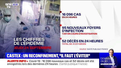 Download Video: Coronavirus: 16.096 nouveaux cas et 52 morts supplémentaires en 24h en France