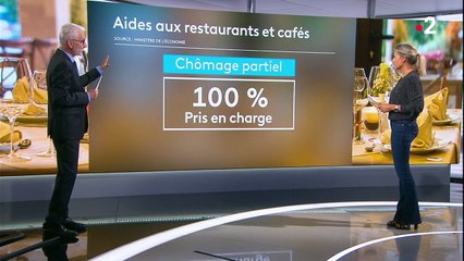 Restauration : comment l'Etat vient en aide au secteur durant la crise sanitaire ?