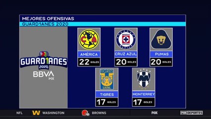 ¿Será un partido de muchos goles?: FOX Sports Radio