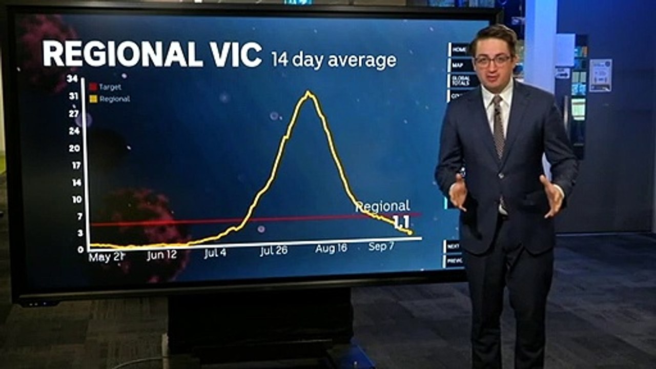 Victoria records 12 new coronavirus cases, two deaths
