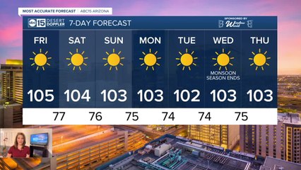 FORECAST: Sunny and dry through the weekend