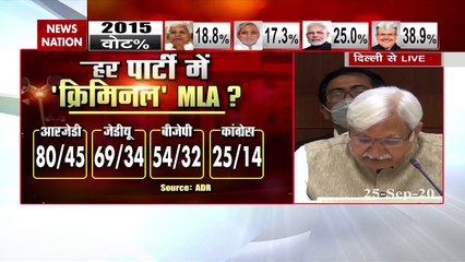 Election Commission's press conference on Bihar Assembly Election