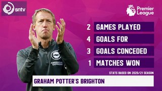 Data preview: Brighton v Manchester United in the English Premier League