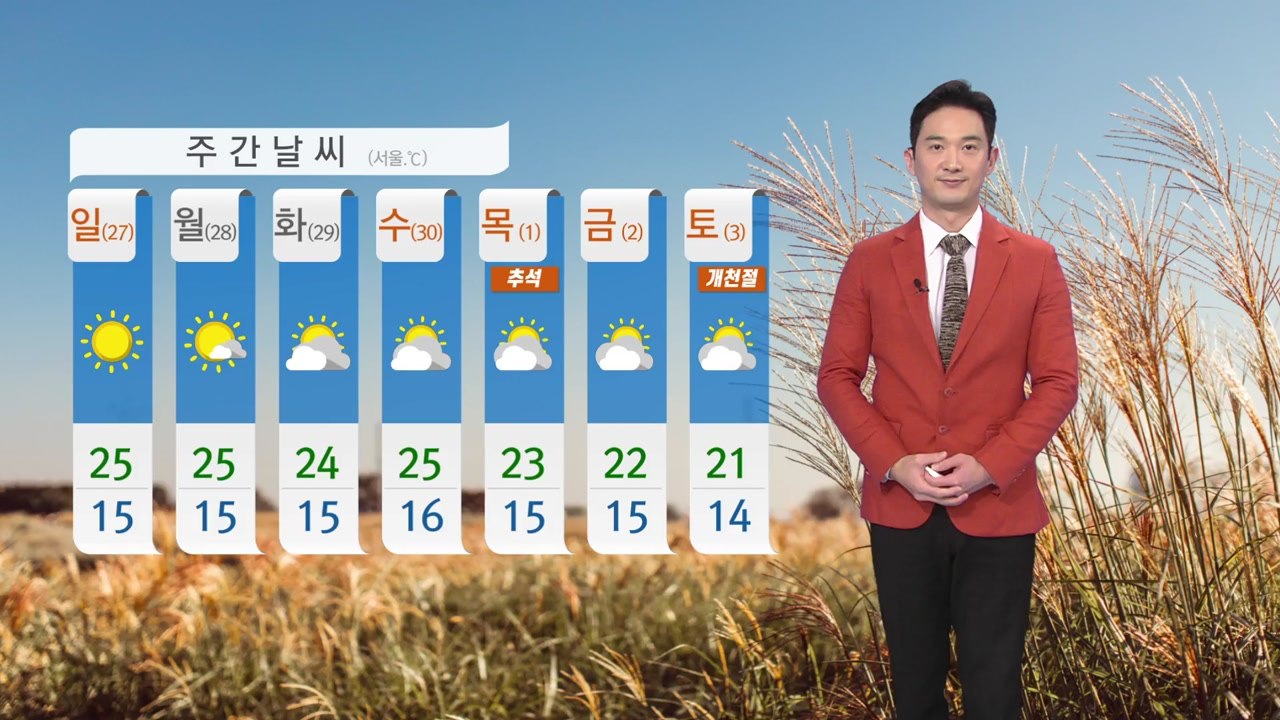 [날씨] 주말 큰 일교차 주의...아침 쌀쌀·낮 선선 / YTN