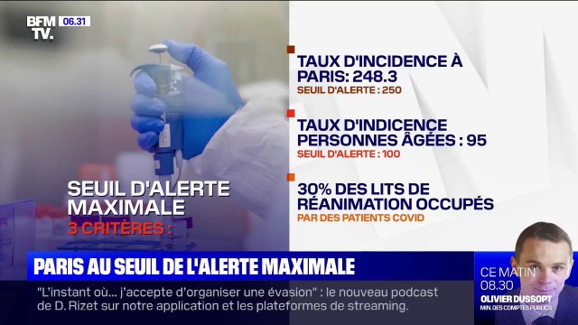 Covid-19: Paris au seuil de l'alerte maximale
