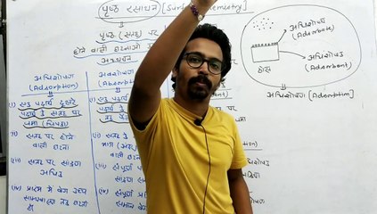 Surface Chemistry Lecture 1