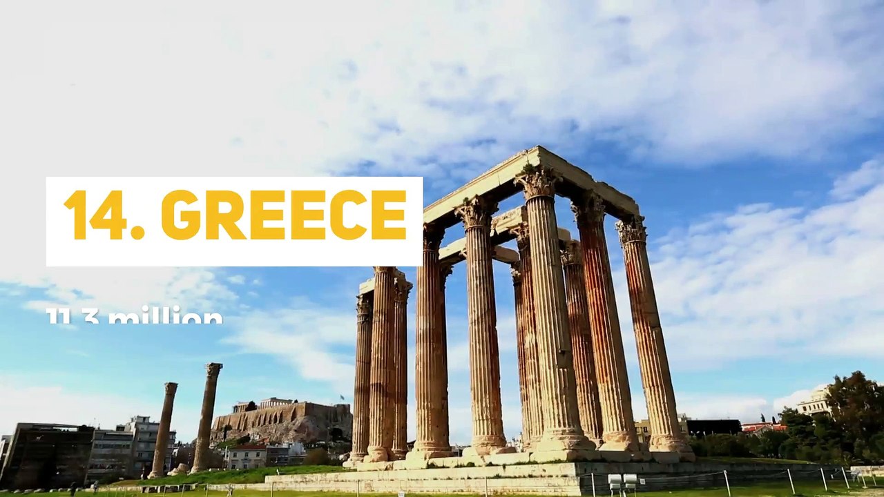 The 15 Most Populated Countries in Europe