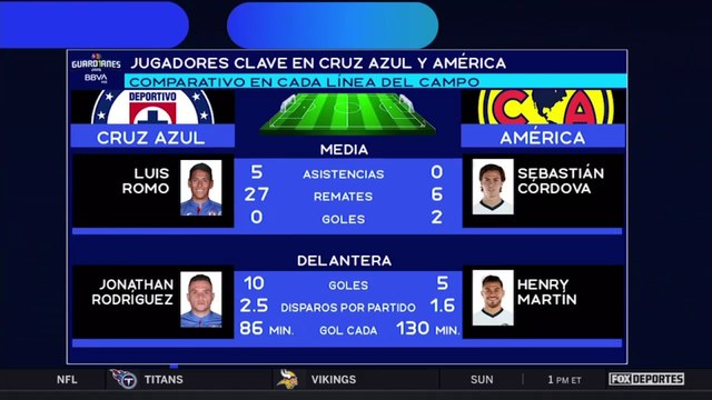 Luis Romo, ¿la mejor contratación mexicana en la Liga MX?: FOX Sports Radio