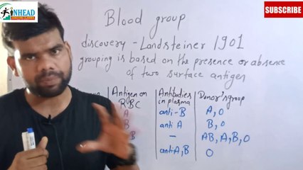 Blood part -  3 | UPSC | NDA | NEET | CLASS 11 | INHEAD | ANAND ARYA