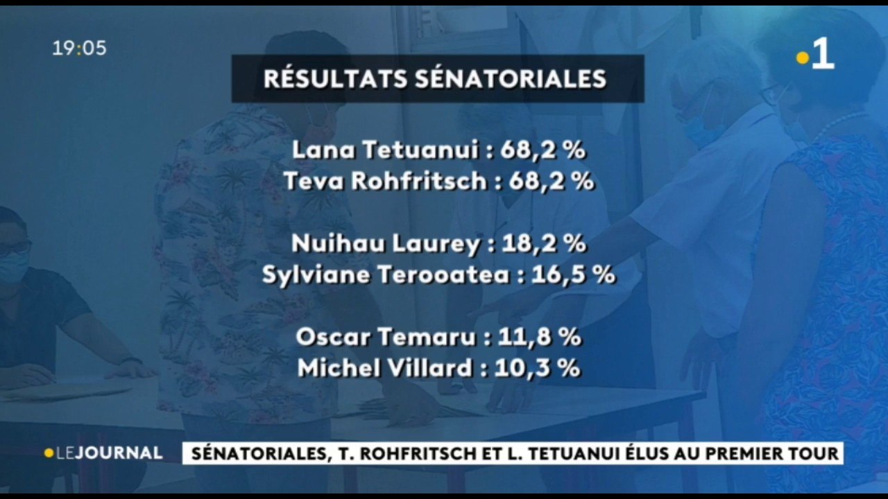 Sénatoriales : Teva Rohfritsch et Lana Tetuanui élus sénateurs