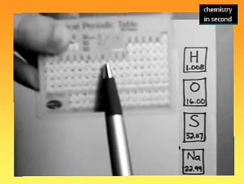 How to Find Molar Mass