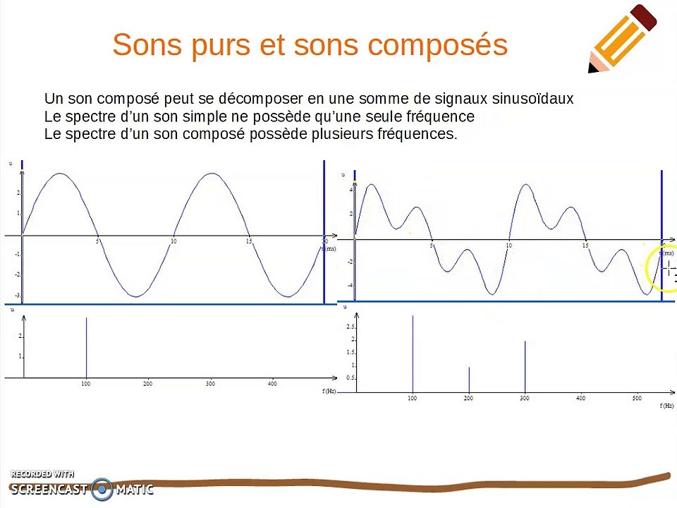 Diaporama commenté pour restituer une démarche de projet : Compte-rendu de projet expérimental et numérique (vidéo réalisée par un professeur)